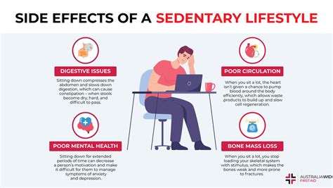Infographic showing the impact of tight clothing and sedentary lifestyle on blood circulation.