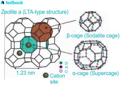 Diagram illustrating the porous structure of zeolite crystals and their ability to trap molecules.