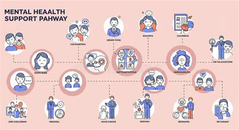 A graphic illustrating different pathways to mental health support for veterans, including therapy, peer groups, and spiritual practices.