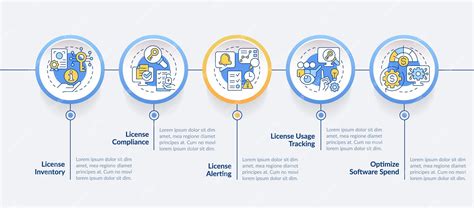Infographic explaining the concept of software licensing and its impact on game development, specifically regarding cosmetic items.