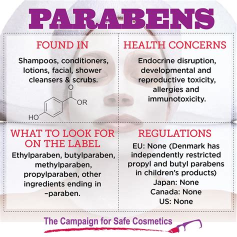 Infographic comparing common parabens and their functions