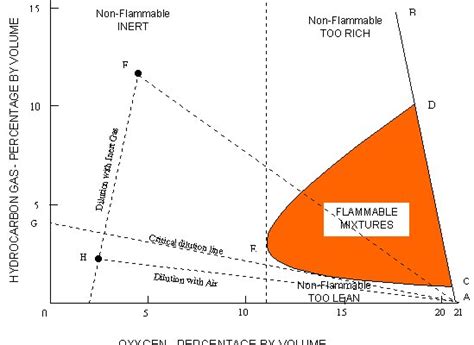 Illustration comparing water-based and oil-based moisturizers, highlighting the flammability risk of oil-based products near an oxygen source.
