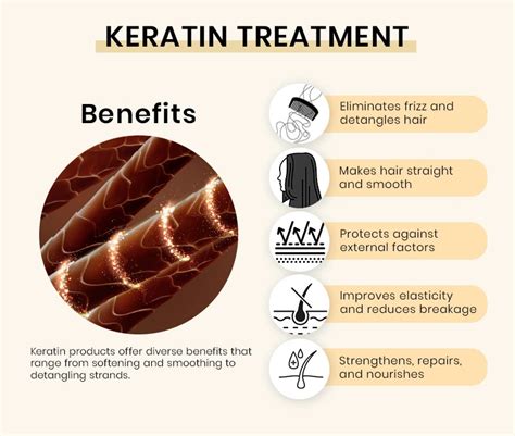 Chart comparing Hair Botox and Keratin Treatment: benefits, duration, and suitability