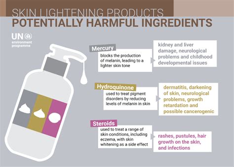 Infographic comparing different skin lightening oils and their key ingredients.