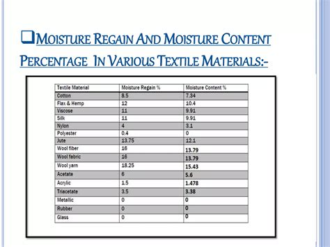 Chart showing moisture content percentages for common commercial roof insulations.