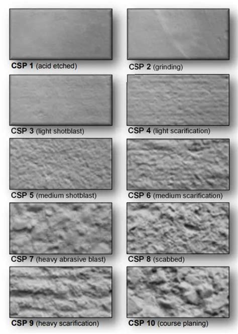Diagram illustrating mechanical surface preparation of concrete, including shot-blasting and grinding, to achieve CSP 3.