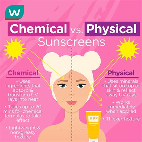 Infographic detailing the differences between chemical and mineral sunscreens.