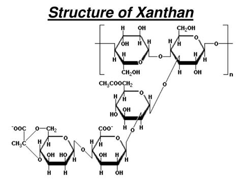 A diagram showing the molecular structure of xanthan gum and its role as a thickener.