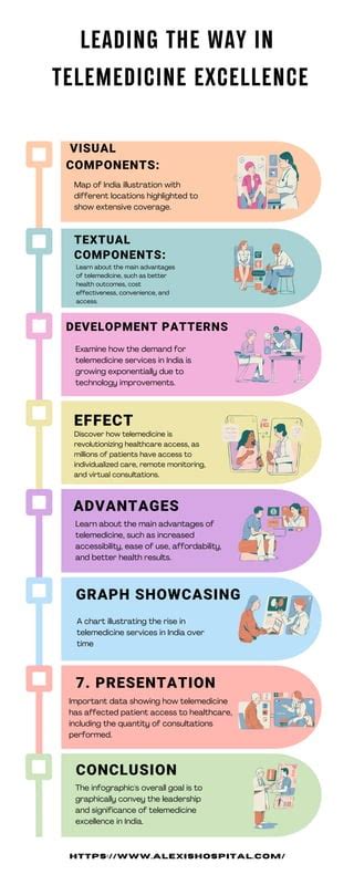 Infographic illustrating the Musely telemedicine process and pricing