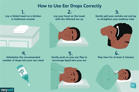 Illustration showing the correct way to administer ear drops, including head tilt and earlobe manipulation.