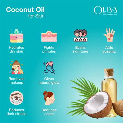 An infographic illustrating the different types of fatty acids in coconut oil and their skin benefits.