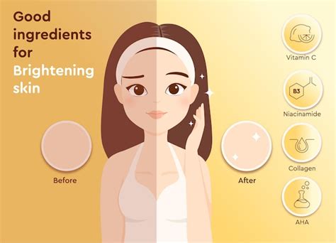 Infographic showcasing key ingredients for brightening the under-eye area