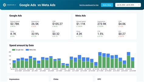 Screenshot of a well-optimized Google Ads result for Botox services