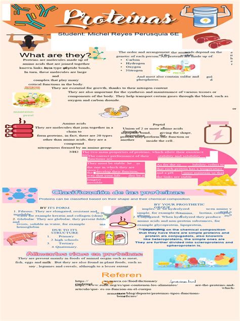 Infographic comparing the amino acid profiles of different protein sources, highlighting collagen's unique composition.
