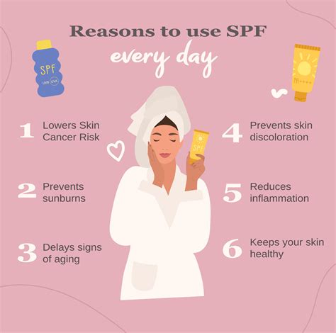 Infographic illustrating the benefits of daily SPF application