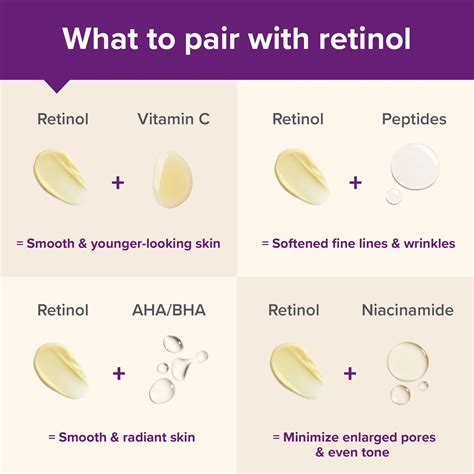 Visual representation of how different active ingredients like peptides, retinoids, and vitamin C work together in a skincare formula.