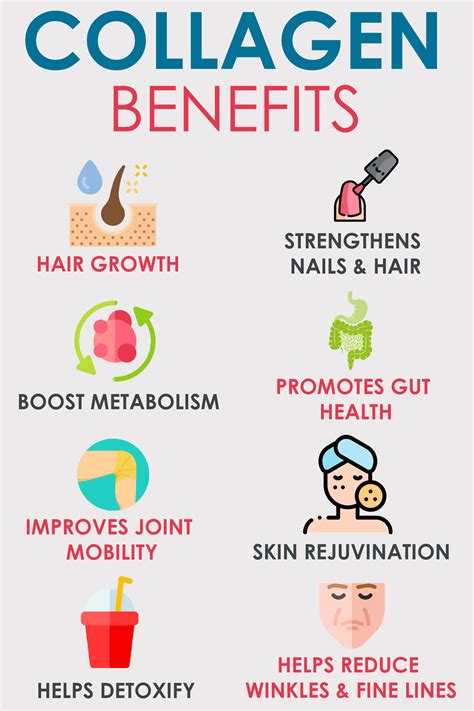 Chart detailing key ingredients and their benefits for collagen production and skin firming.