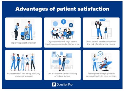 Infographic illustrating patient satisfaction metrics