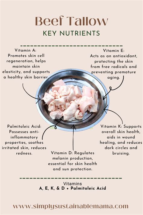 An infographic illustrating the key vitamins (A, D, E, K) and fatty acids found in beef tallow and their specific benefits for hair.