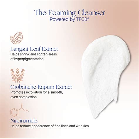 Infographic illustrating the lathering action of a foaming cleanser and how it lifts impurities from the skin.