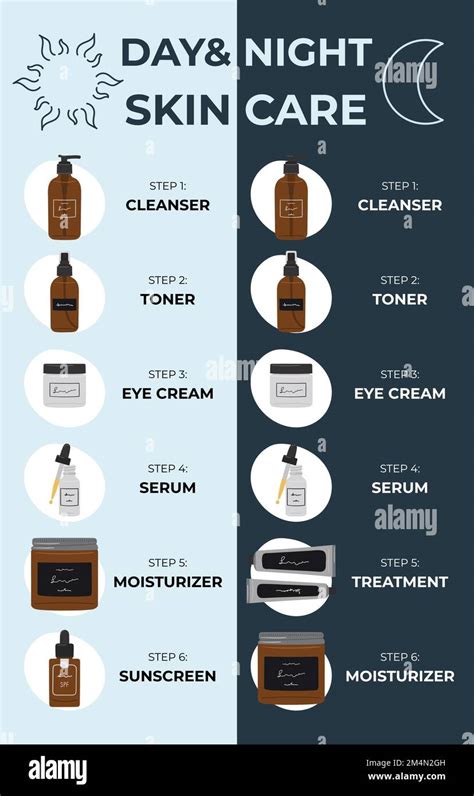 An infographic illustrating a multi-step nighttime skincare routine, highlighting the serum application step.