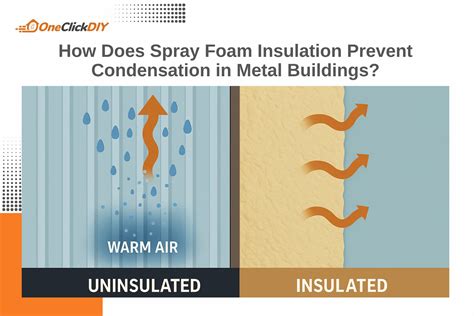 Infographic showing how spray foam seals gaps and prevents air/moisture infiltration