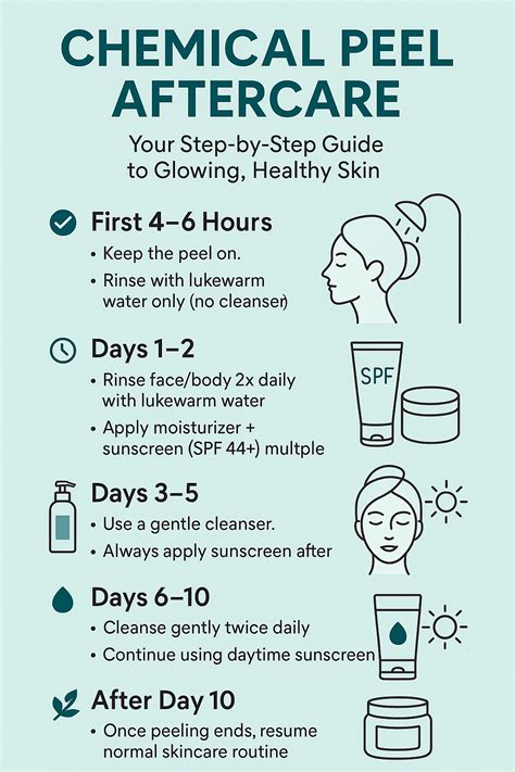 Infographic detailing the aftercare steps following a chemical peel.