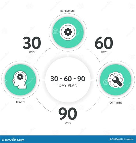 Infographic outlining the 90-Day Reset Challenge phases and key principles.