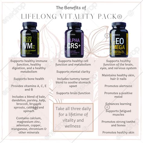Visual representation of the doTERRA Lifelong Vitality Pack products.
