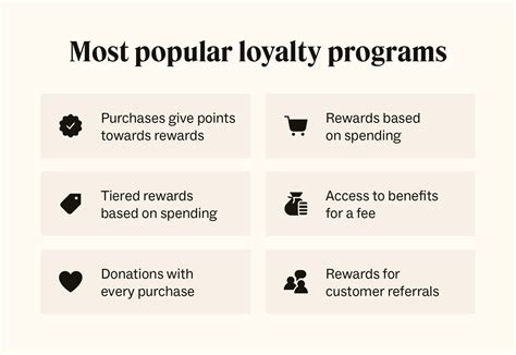 Infographic illustrating the steps to join the Dermalogica Rewards Program and how points are earned.