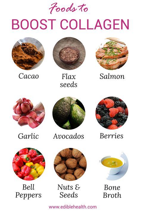 Collage of various foods rich in collagen or collagen-supporting nutrients.
