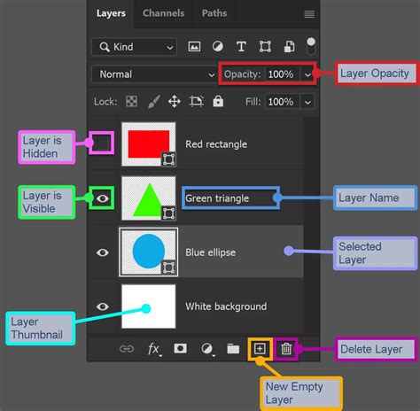 Screenshot of Photoshop interface with layers for Polaroid creation