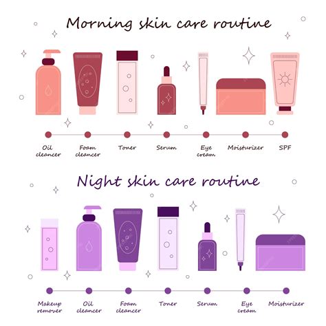 Visual representation of a skincare routine step-by-step, highlighting toners, essences, and serums.