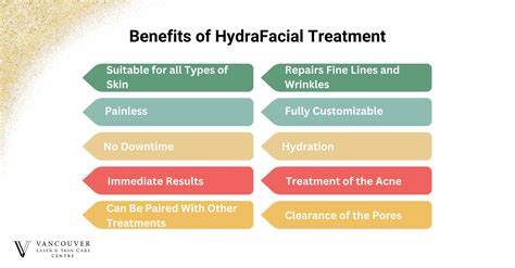 Diagram illustrating the combined benefits of HydraFacial and RF treatments