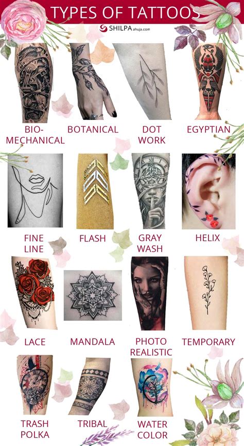 A comparison chart detailing the visual characteristics and ideal placement for different tattoo styles.