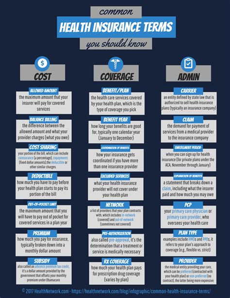 Infographic explaining common insurance terms like deductible and copay