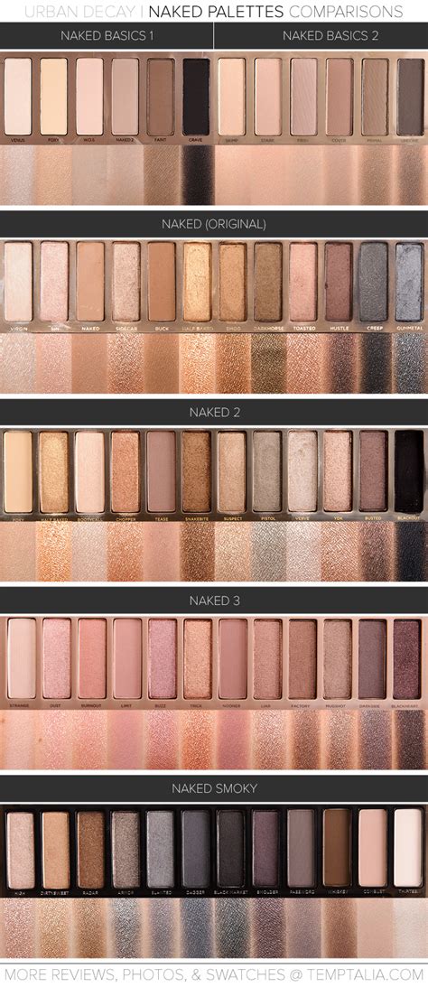 A comparison chart of all Urban Decay Naked palettes, detailing their color families and suitability for different undertones.