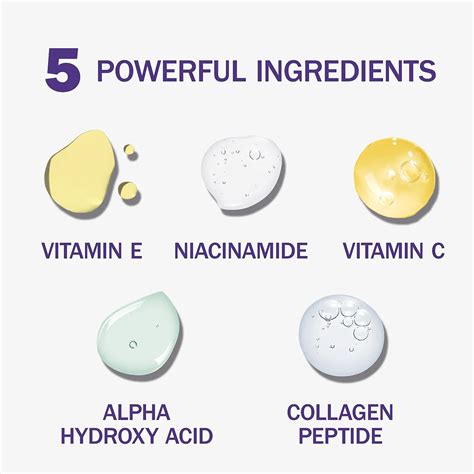 Infographic detailing the functions of key Olay Super Serum ingredients like Niacinamide, Peptides, and AHAs