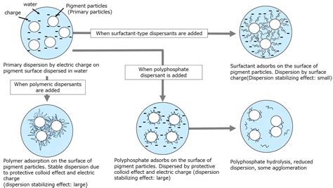 Diagram explaining how sodium chloride thickens surfactant solutions.