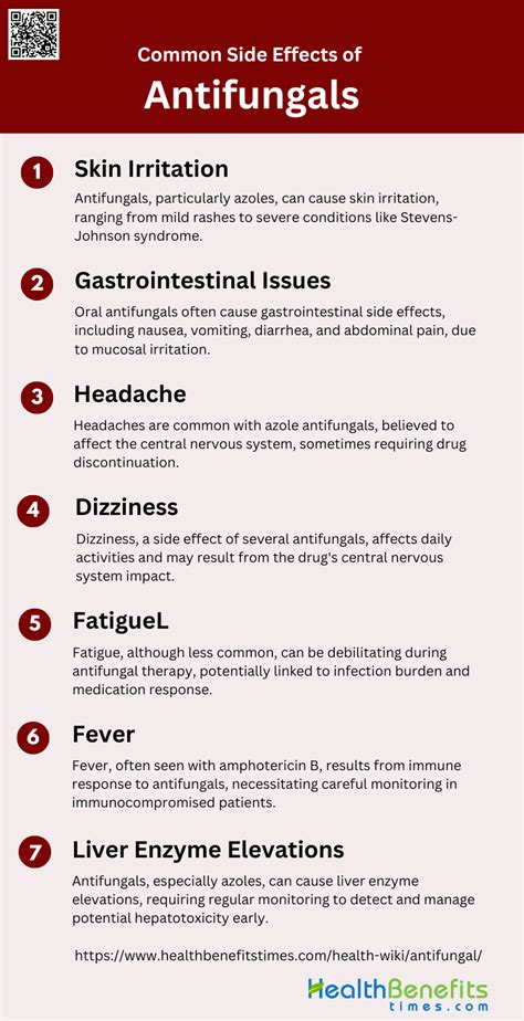 Infographic comparing the efficacy, spectrum of activity, and common side effects of various antifungal medications used in dogs.