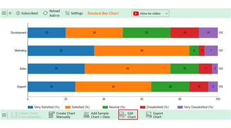 A graph showing the percentage of users who noticed a reduction in hair loss after using the Density Booster range.
