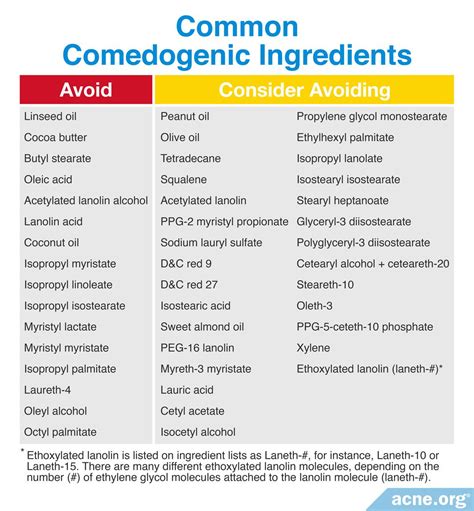 Chart of common comedogenic ingredients to avoid