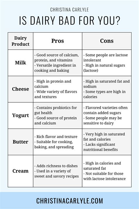 Comparison table highlighting the pros and cons of almond milk and dairy milk for acne-prone skin.