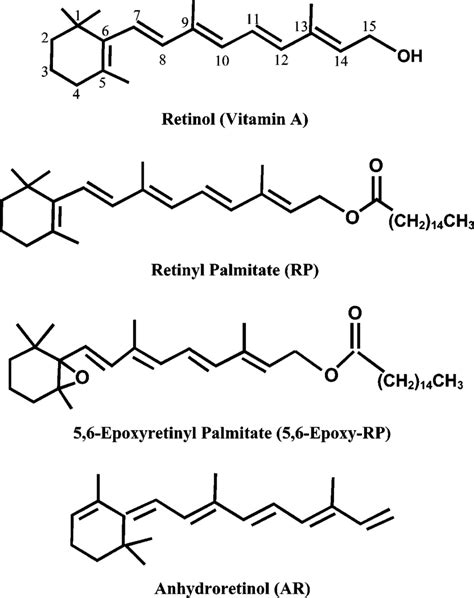Diagram comparing the chemical structures and strengths of various retinoids, including retinol, retinyl palmitate, and tretinoin.