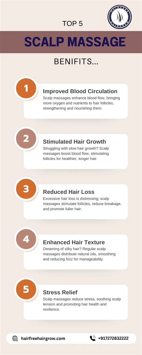 Infographic illustrating the benefits of scalp detoxification and massage