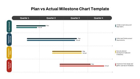 Timeline graphic showing expected improvements with adapalene use from initial adjustment to significant clearing over 12 weeks.