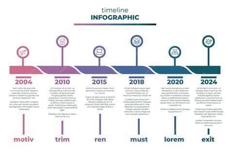 Infographic showing a timeline of skincare product reviews and their publication dates.