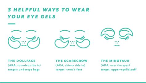Diagram illustrating the correct placement of an under-eye patch, showing the orientation relative to the nose and eye.