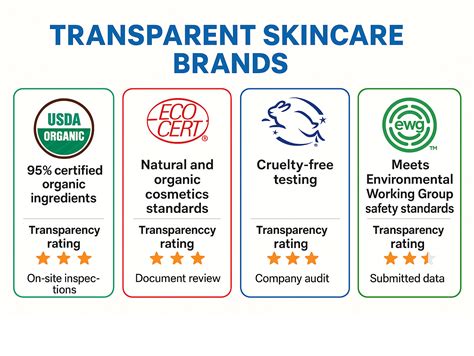 A graphic illustrating Beautycounter's 