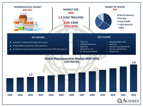 Infographic showing the global market share of cosmetic packaging production, highlighting China's leading position.